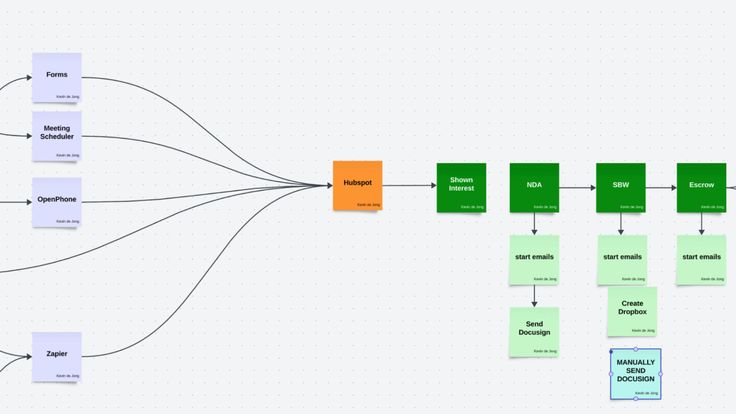 Lead To Client Pipeline preview